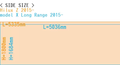 #Hilux Z 2015- + model X Long Range 2015-
